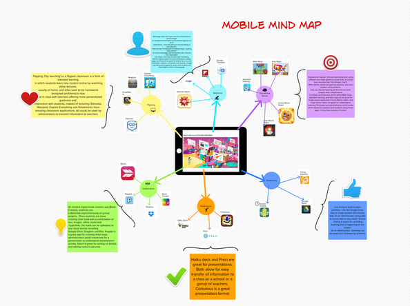 mind mapping free apps